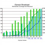 Olympic Broadcast  