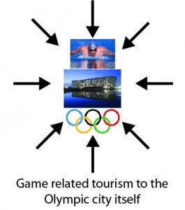 tourism central